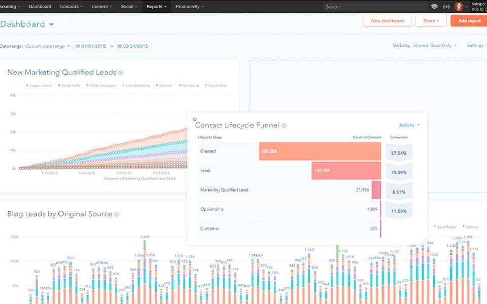 Tela Hubspot CRM
