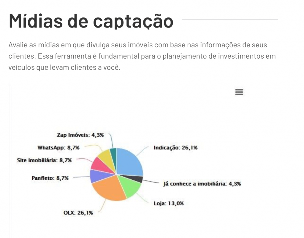 Avalie as mídias de captação (Alterdata Immobile)