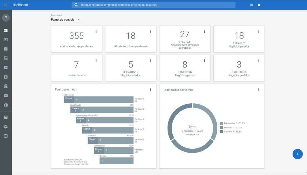 Dashboard do Moskit CRM
