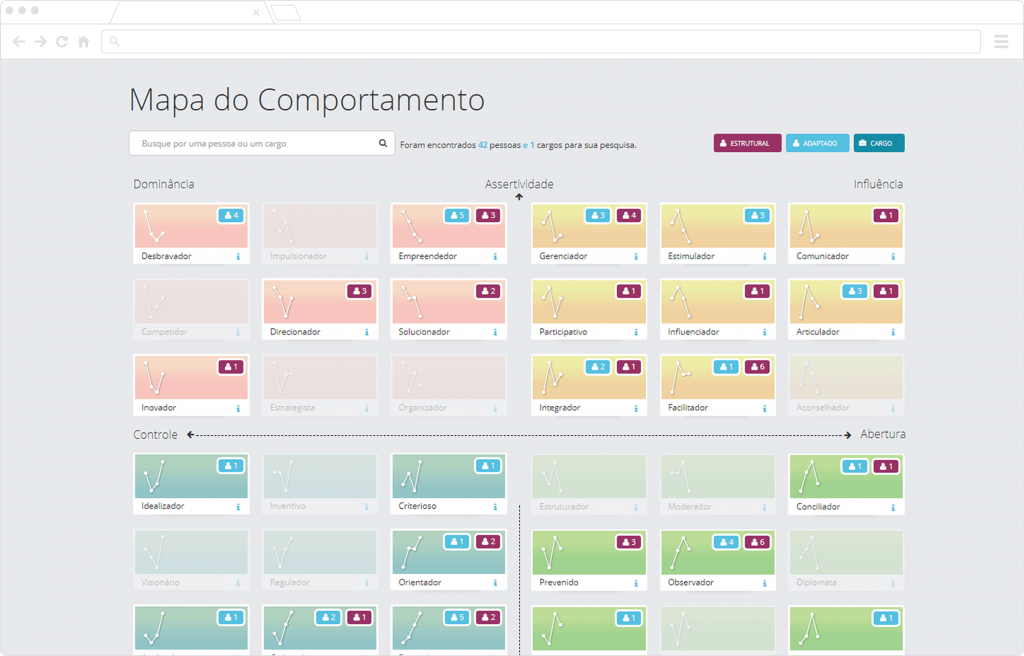 Tela de mapa do comportamento do Etalent Pro