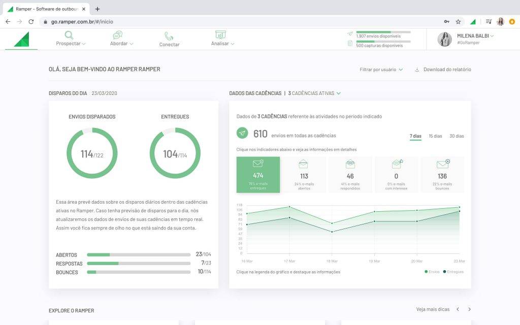 Dashboard principal do Ramper