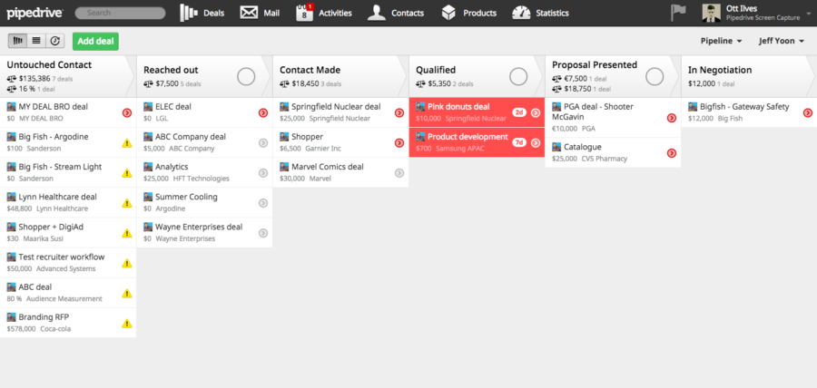 Dashboard pipedrive