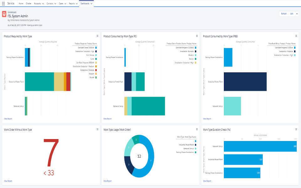 Salescloud dashboard