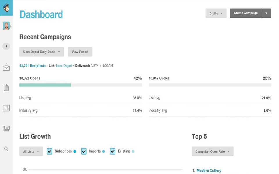 Tela Mailchimp