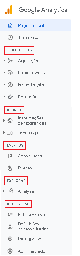 Google analytics na B2B Stack menu do google analytics