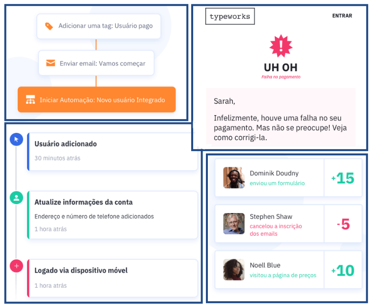 ActiveCampaign na B2B Stack