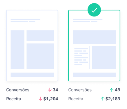 ActiveCampaign na B2B Stack