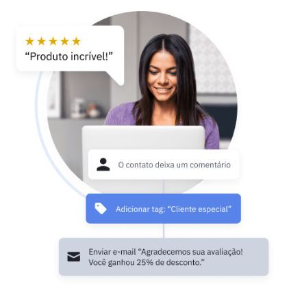ActiveCampaign na B2B Stack
