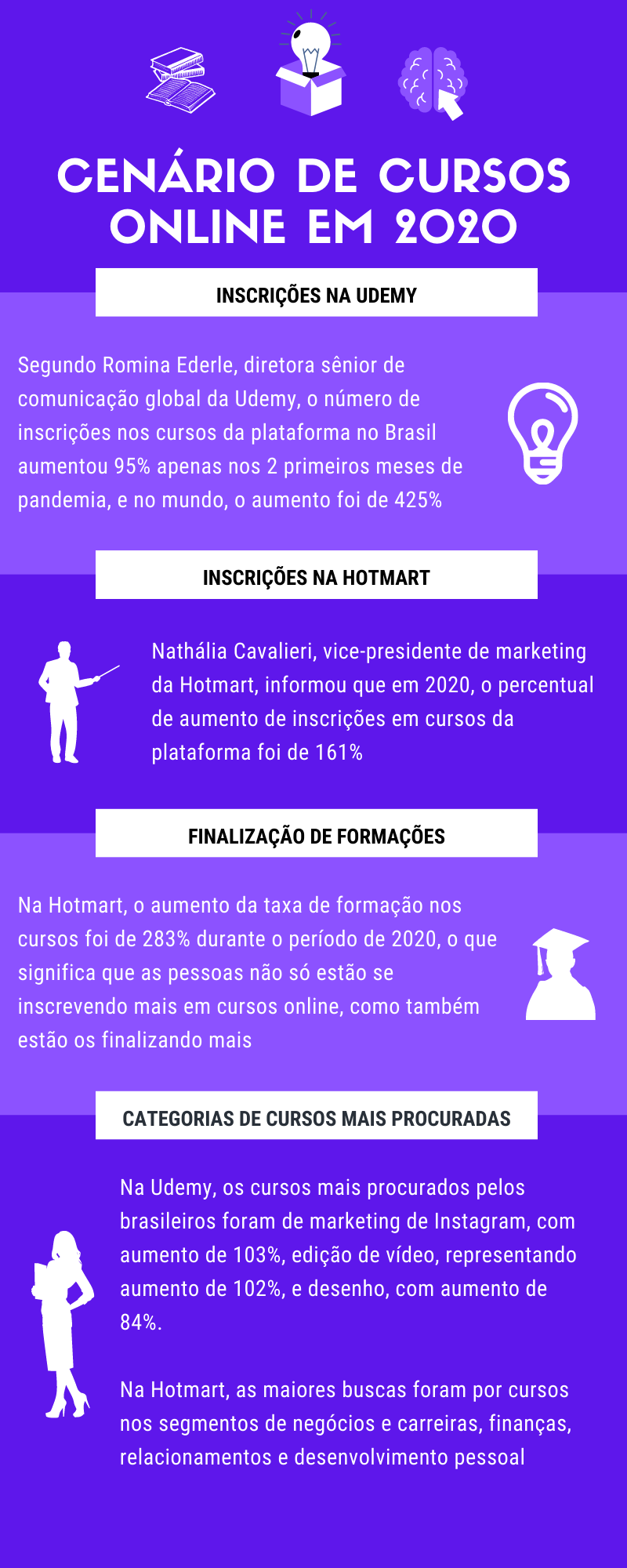 Cenário da udemy
