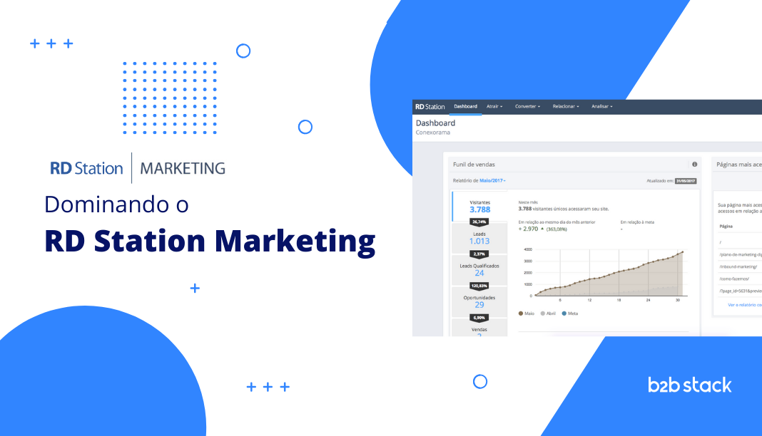 RD Station Marketing