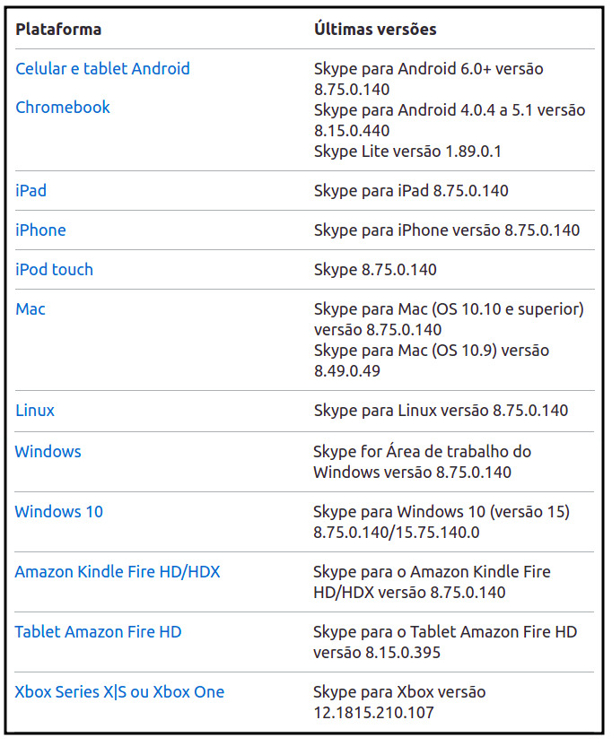 Imagem de uma tabela com informações sobre os requisitos para instalação do Skype