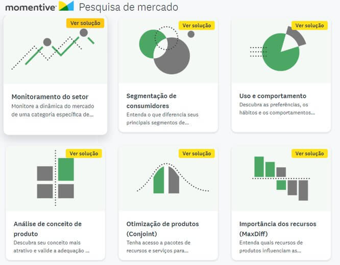 Imagem com seis blocos mostrando gráficos com informações atraladas para exemplificar como o SurveyMonkey trabalha