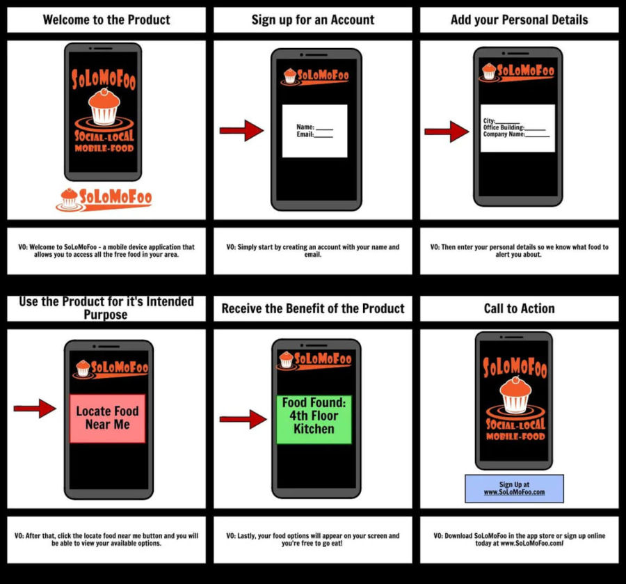 Imagem com seis telas de celular com quadros de para mostrar como funciona o aplicativo do exemplo