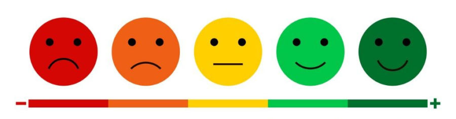 Imagem com cinco emojis de rosto redondo. A imagem mostra da esquerda pra direita o nível de satisfação que é mostrado através de cor e rostos tristes e felizes. Para Experiência do cliente é bom medir e da esquerda para direita temos rosto triste de cor vermelha e no limite do canto direito verde com rosto feliz. 