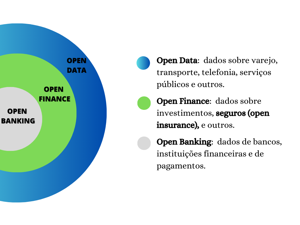 Diferença entre open finance e open banking