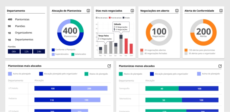 Como aumentar o ROI: com organização você consegue