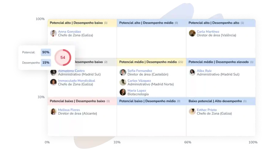 Bizneo HR
