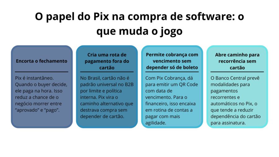 Entenda o pagamento por pix